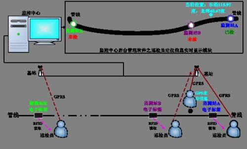 绥化巡更系统八号