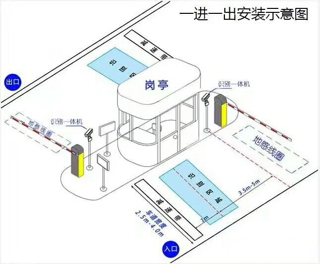 绥化标准车牌识别系统安装图