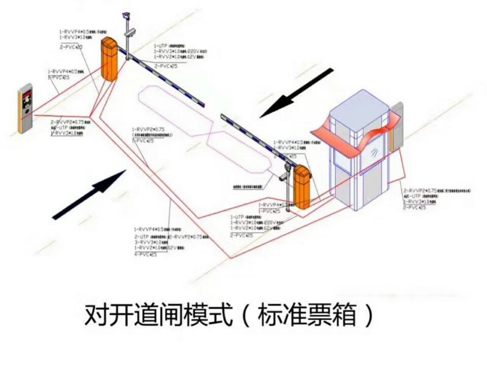 绥化对开道闸单通道收费系统