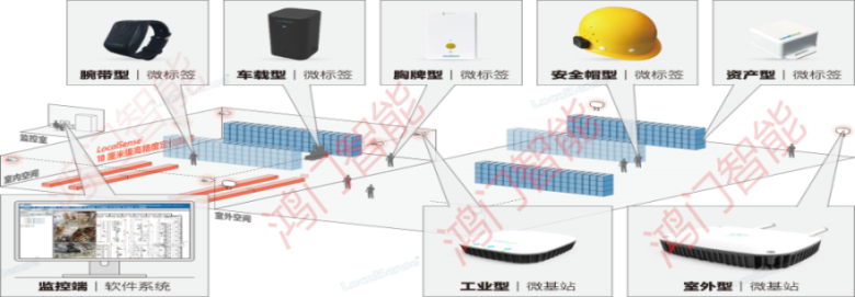 绥化人员定位系统设备类型