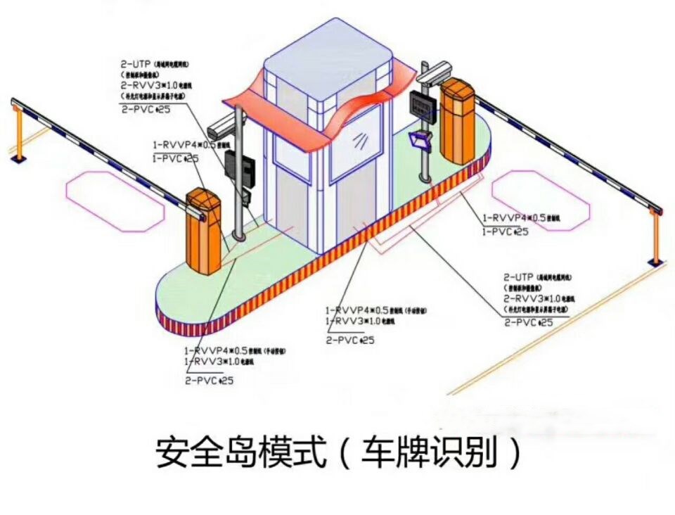 绥化双通道带岗亭车牌识别
