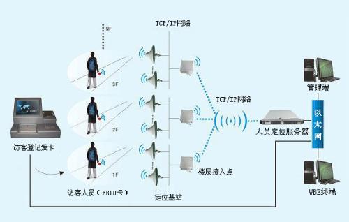 绥化人员定位系统一号