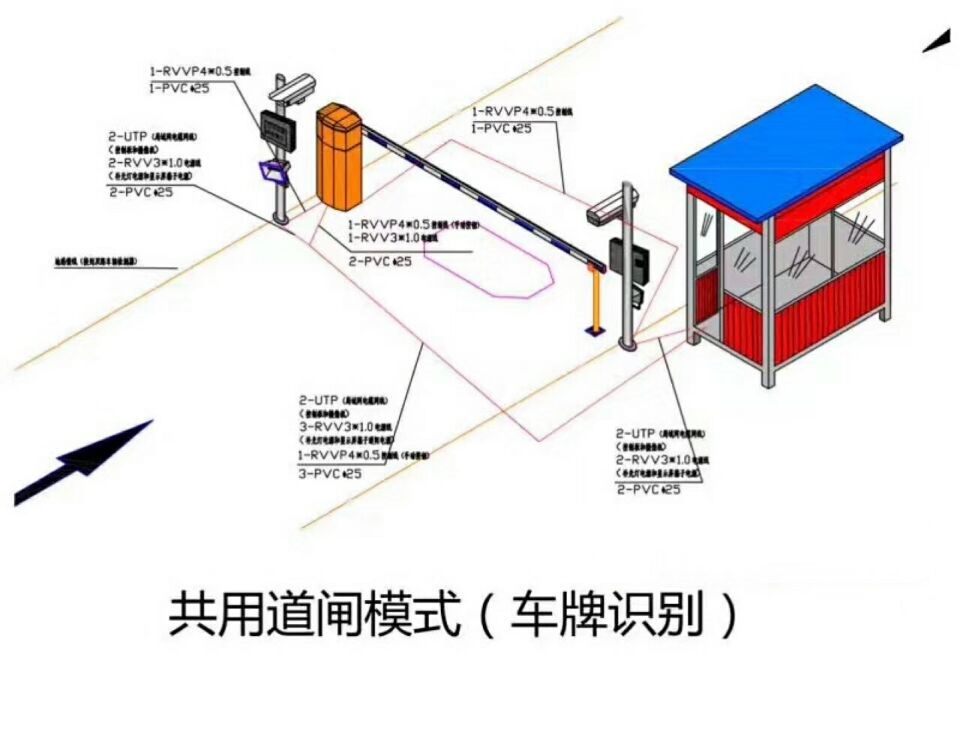 绥化单通道车牌识别系统施工