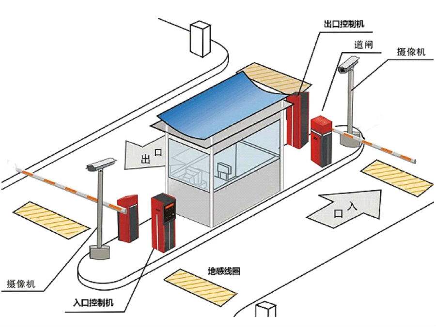 绥化标准双通道刷卡停车系统安装示意